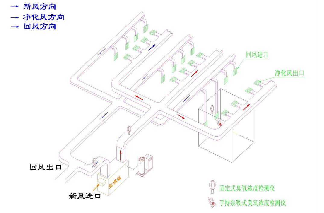 臭氧發生器設備符合GMP 要求的要點(1) 臭氧發生器設備符合GMP 要求的要點(1)